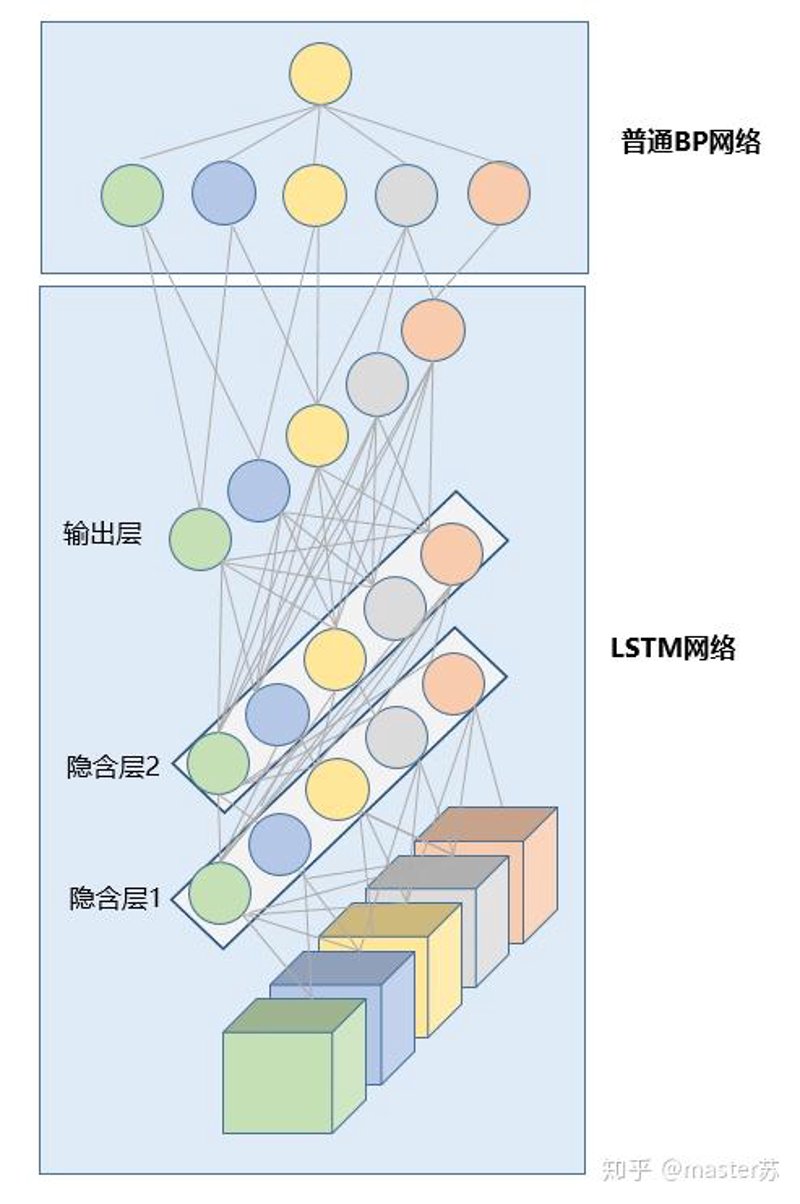 大语言模型:开启人工智能新时代的钥匙