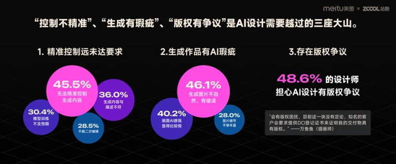人工智能模型：如何选择最适合你的那一款？