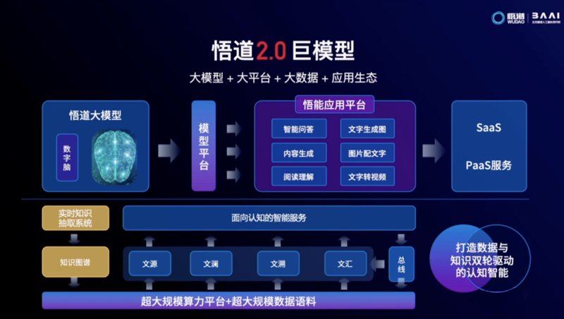 悟道大模型:如何打造个性化智能助手?