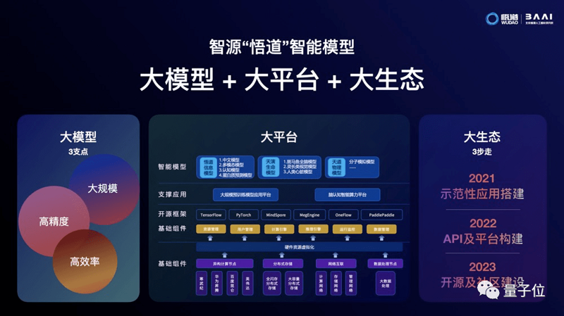 人工智能模型：从新手到高手的进阶之路